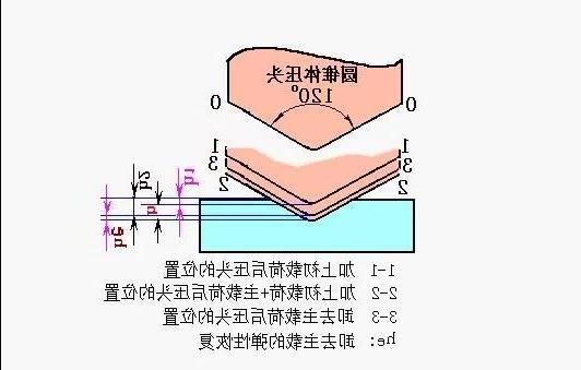 模切硬度